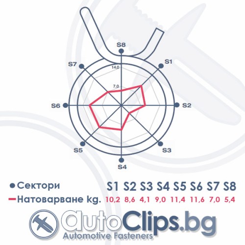 Телена скоба за маркуч ⌀ 19,6-20,2-20,5 mm Телена скоба за маркуч ⌀ 19,6-20,2-20,5 mm