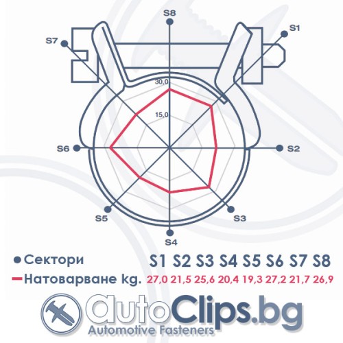 Скоба маркуч телена болт Ø 41-46 mm Скоба маркуч телена болт Ø 41-46 mm